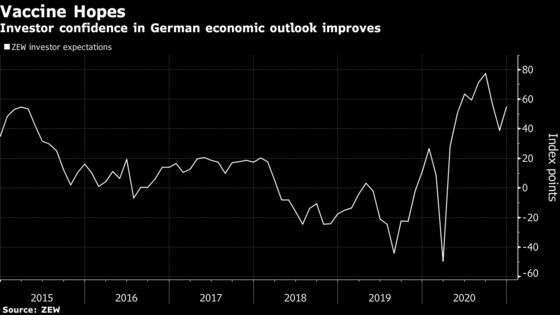 Investor Hopes for German Economy Rebound After Vaccine Progress
