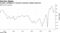 Investor confidence in German economic outlook improves