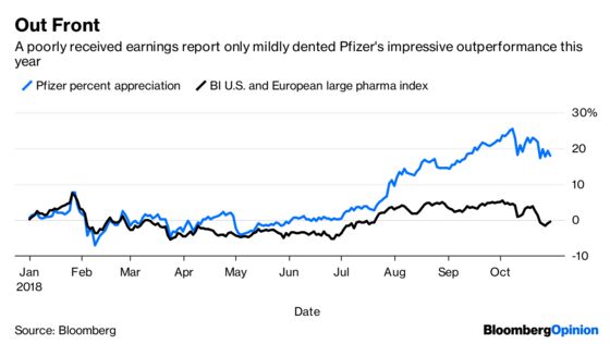 Pfizer’s Lingering Hospira Woes Are Troubling