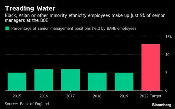 BOE Is Holding Its Feet to the Fire on Hiring Women, Minorities