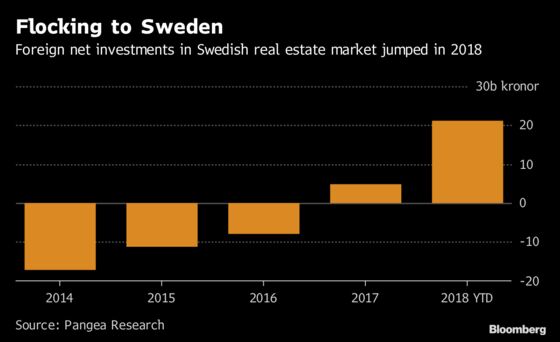 Nordic Listings Trend Shifts as Buyouts Now Outnumber IPOs