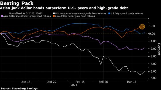 Worst Bond Losses in Decades Show Volatility Starts to Sting