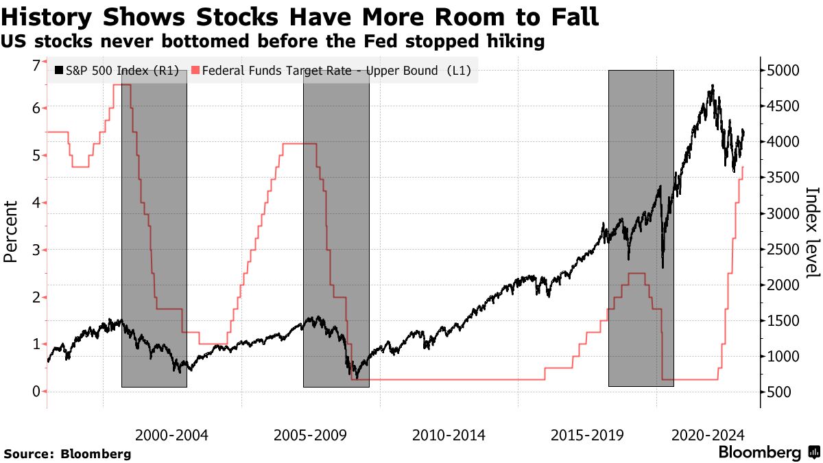 Stock Market Today: Dow, S&P Live Updates for February 21, 2023 - Bloomberg