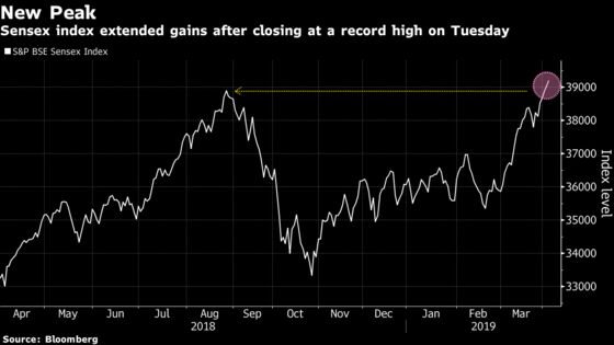 Top Wealth Manager Retreats From Bearish India Bet