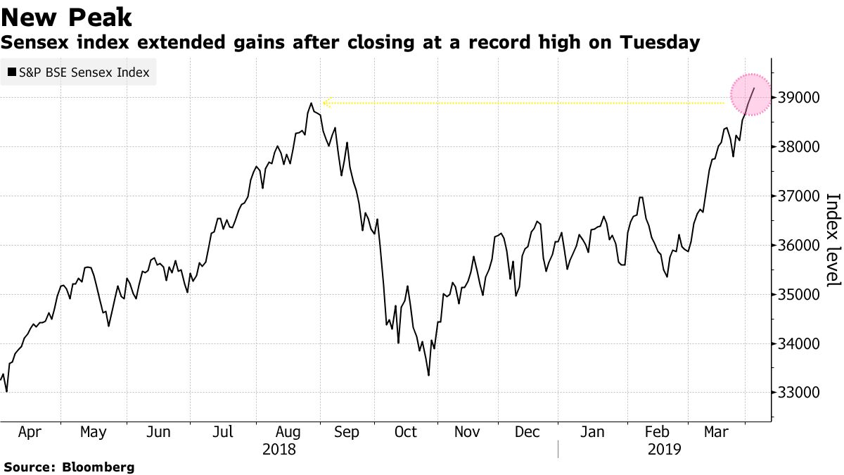 Top Wealth Manager Retreats From Bearish India Bet on Modi, RBI - Bloomberg