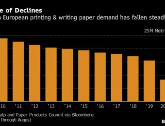 relates to Nordic Paper Mill Closures Accelerate as Covid Decimates Demand