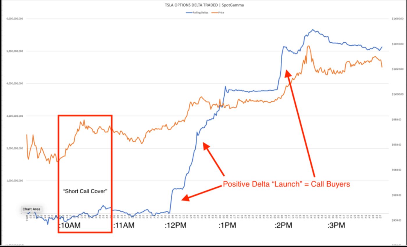 relates to How a 2,360% Jump in Call Options Fired Up Tesla’s Share Surge