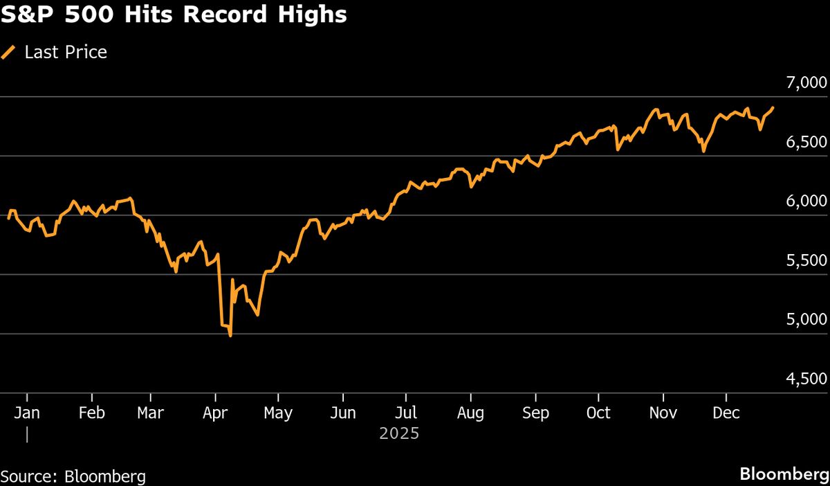 ⚫️ BLOOMBERG: "Azioni asiatiche pronte a seguire il rialzo di Wall Street, oro e argento ai massimi storici"