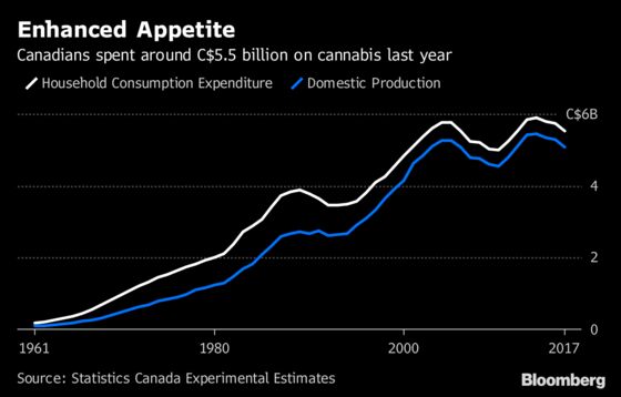 Pot by Numbers: The Nitty Gritty of Canada’s Marijuana Scene