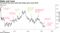 The pound has seen some big swings since June 2016