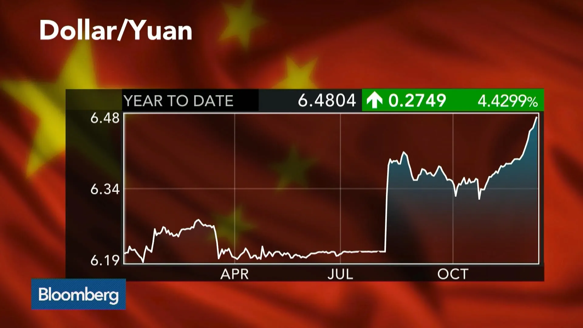 Watch A Look at the Health of the Chinese Economy - Bloomberg