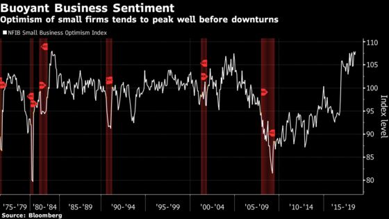 World-Beating U.S. Stocks Show No Sign of Falling Back to the Pack