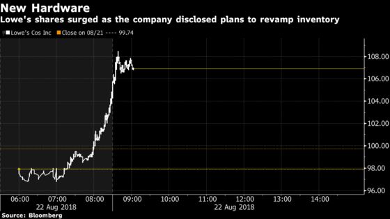 Lowe's New CEO Shutters Orchard Brand as Results Bounce Back