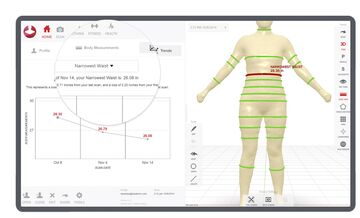 A Styku body scan readout