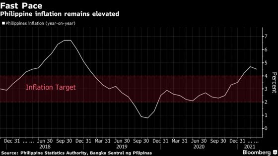 Philippine Central Banker Sees No ‘Drastic’ Liquidity Moves