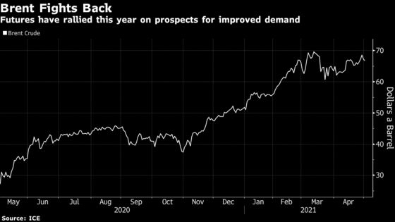 Oil Trades Near $67 as India Demand Drop Curbs Recovery Optimism