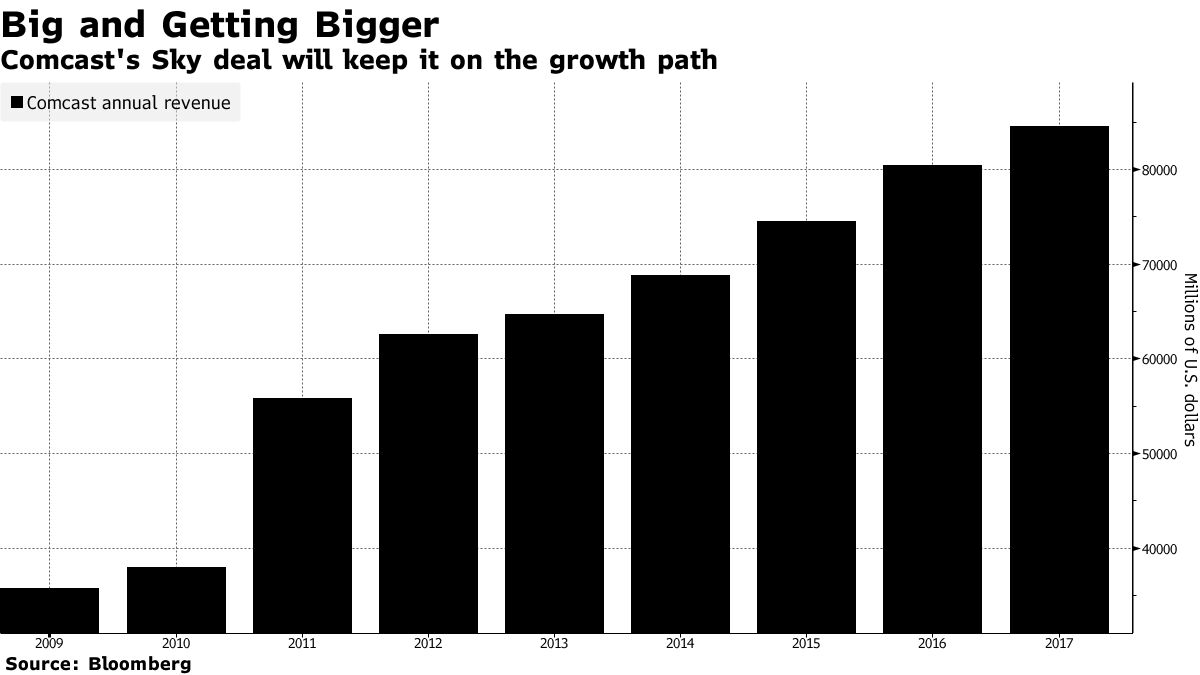 Comcast and Sky take on Netflix in Africa streaming wars