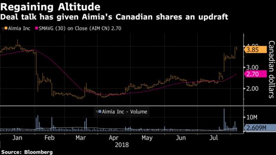 Aimia Hits Six-Month High as Top Holder Touts Aeroplan's Value