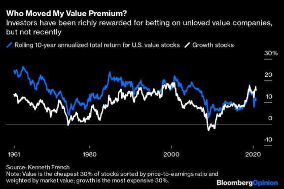 What’s Behind Value Investing’s Long Losing Streak?