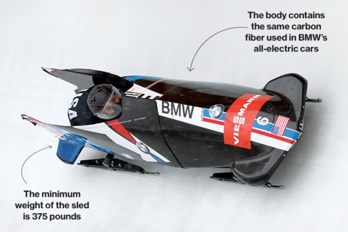BMW Designs Ultimate Bobsled for Team USA