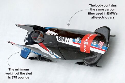 BMW's Bid for Olympic Gold at Sochi