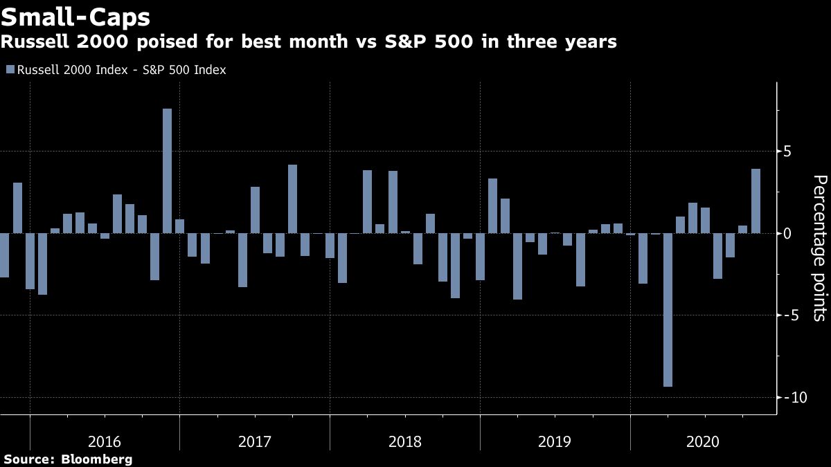 Morgan Stanley Backs Small-Cap Rotation as Goldman Says Go Big - Bloomberg