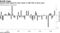 Russell 2000 poised for best month vs S&P 500 in three years