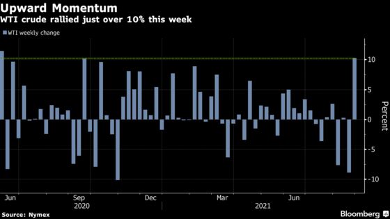 Oil Posts Biggest Weekly Gain in More Than a Year Ahead of Ida