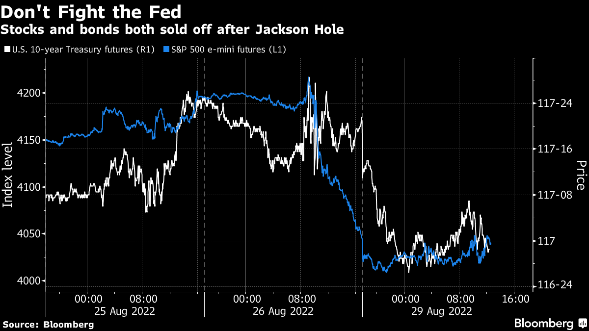 The Minneapolis Fed is “glad” with the market place response immediately after Jackson Gap – Bloomberg