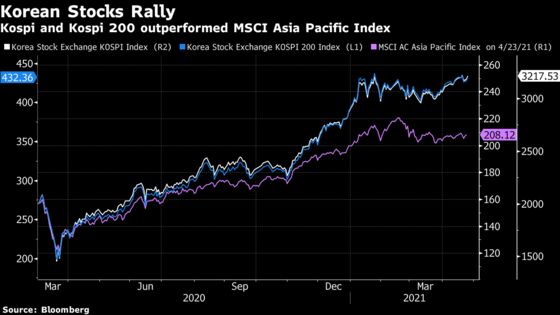 World’s Longest Short-Selling Ban Coming to an End in Korea