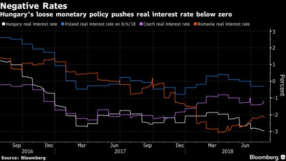 One of World’s Most Dovish Central Banks Faces Test of Unity