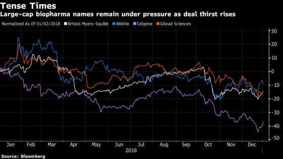 These Drugmakers May Be Next to Make an M&A Splash in 2019