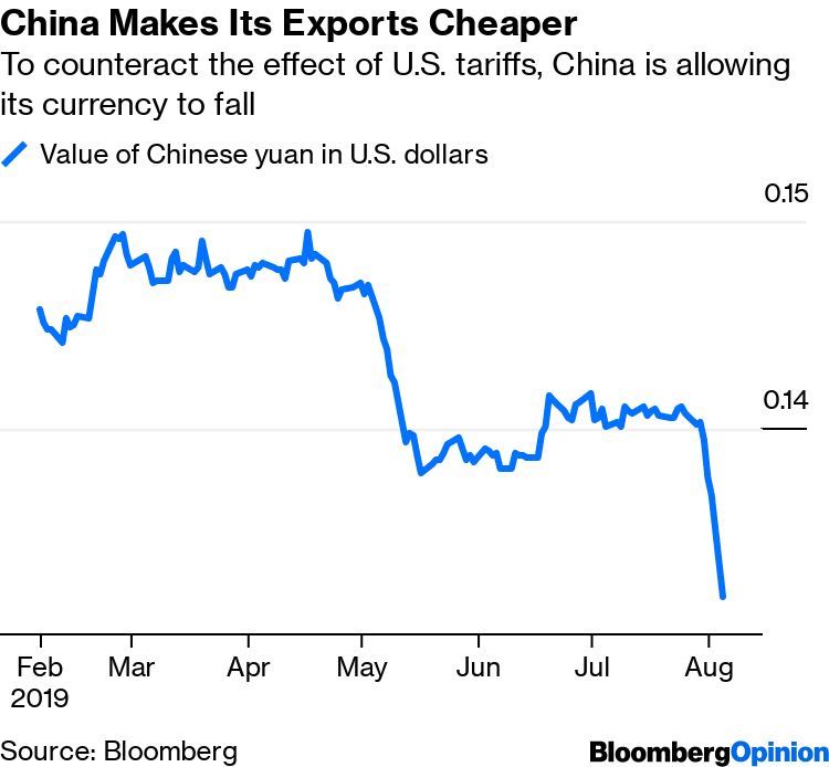 China Yuan Devaluation Exposes Trump S Confusion About Tariffs Bloomberg China Yuan Devaluation Exposes Trump S