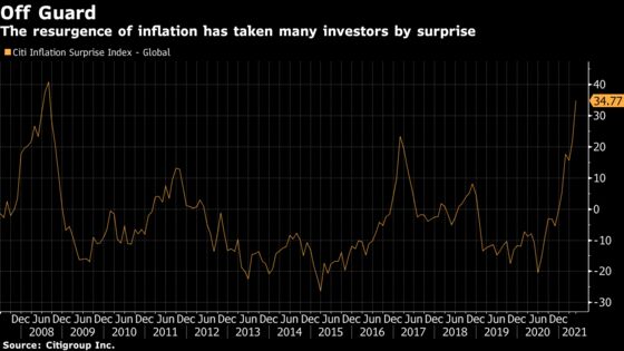 Economist Who Said Inflation Was Dead Now Thinks It’s Alive