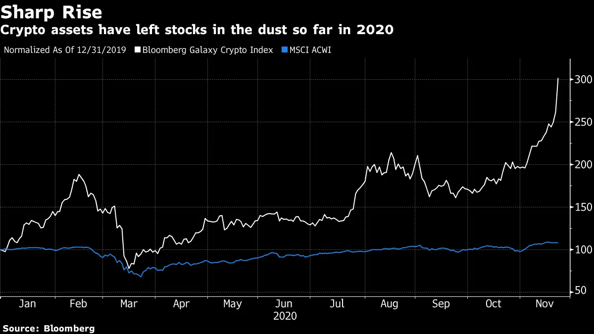 Guggenheim Fund Reserves Right to Put Up to 10% in Bitcoin Trust - Bloomberg