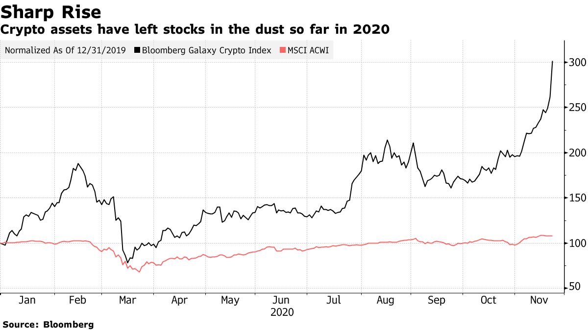 Guggenheim Fund Reserves Right to Put Up to 10% in Bitcoin Trust - Bloomberg