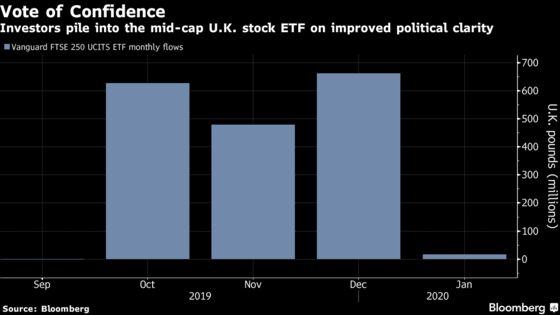 Goldman Sachs Says 2020 Could Be Good Year for U.K. Stock Market