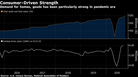 U.S. Recovery’s Surprise Strength Linked to Aid, Quick Reopening