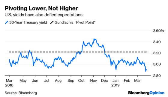 Yields Below Zero Spell Trouble for Hedge Funds