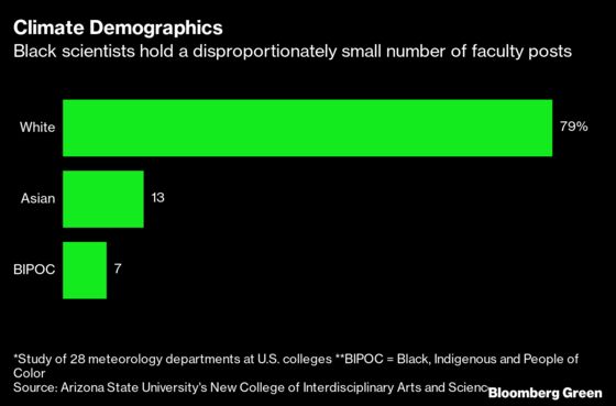 What Climate Science Loses Without Enough Black Researchers