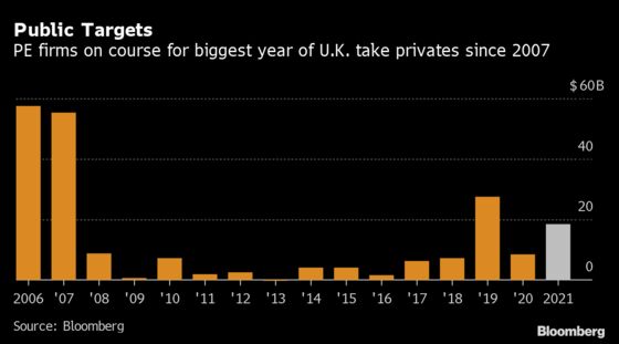 Private Equity Targets U.K. Firms at Fastest Pace Since 2008 Crisis