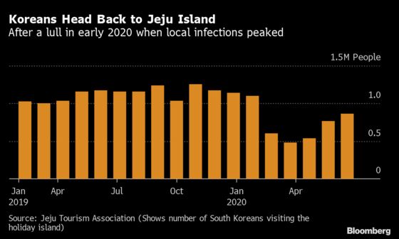 Stuck at Home South Korean Tourists Could Prop Up the Economy