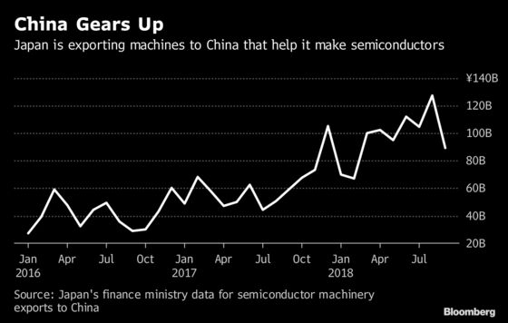 Korea's Huge Bet on Semiconductor Exports Adds Risks to Economy