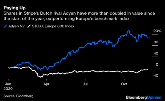 A $100 Billion Valuation Poses Risk For Fintech Star