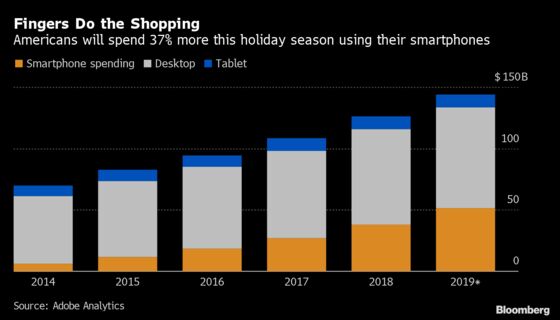 Americans to Spend Most Ever Using Phones This Holiday