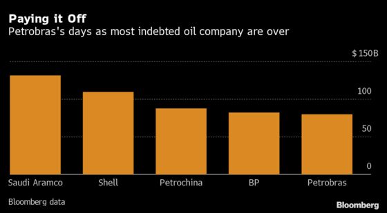 Petrobras CEO Calls Net Zero a Fad, Echoing Exxon Oil Focus