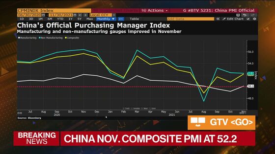 Global Factory Output Stabilizes But New Threat of Omicron Lurks