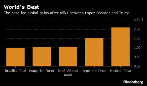 Mexican Peso Jumps After Lopez Obrador’s Conversation With Trump