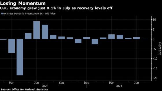 Charting the Global Economy: Inflation Drumbeat Remains Steady