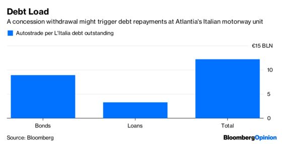 Italy Bridge Tragedy Calls for Cooler Heads